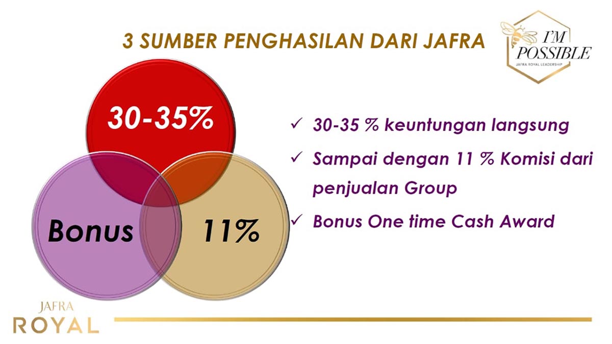 3 Sumber Penghasilan Jafra Jasa Landing Page 3 Sumber Penghasilan Jafra Jasa Landing Page