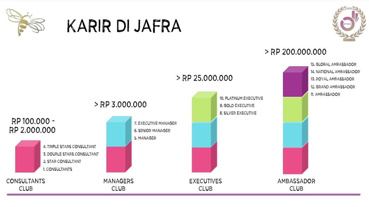 Karir Jafra Jasa Landingpage Karir Jafra Jasa Landingpage